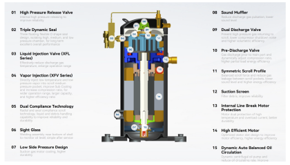 Agregat carcasat SILENCE-XECOM-CUA400MY