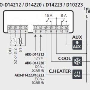 Controler AKO-D14323